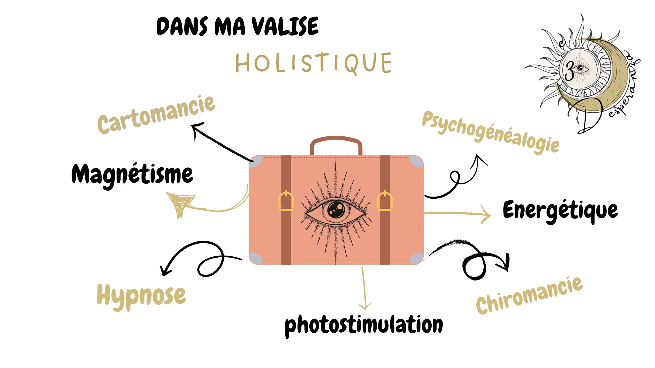 ma valise holistique ma valise holistique